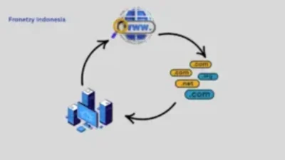 Memahami Hubungan antara Website, Server, dan Domain