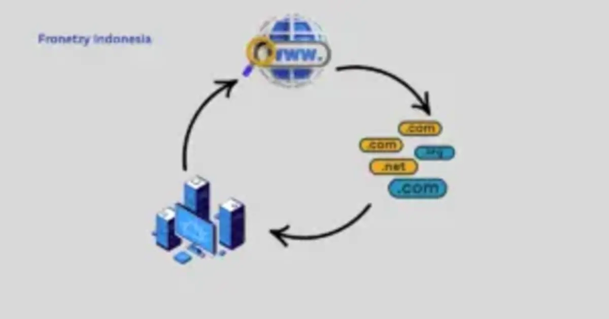 Memahami Hubungan antara Website, Server, dan Domain